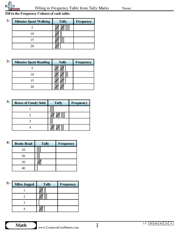 Filling in Frequency Table from Tally Marks worksheet